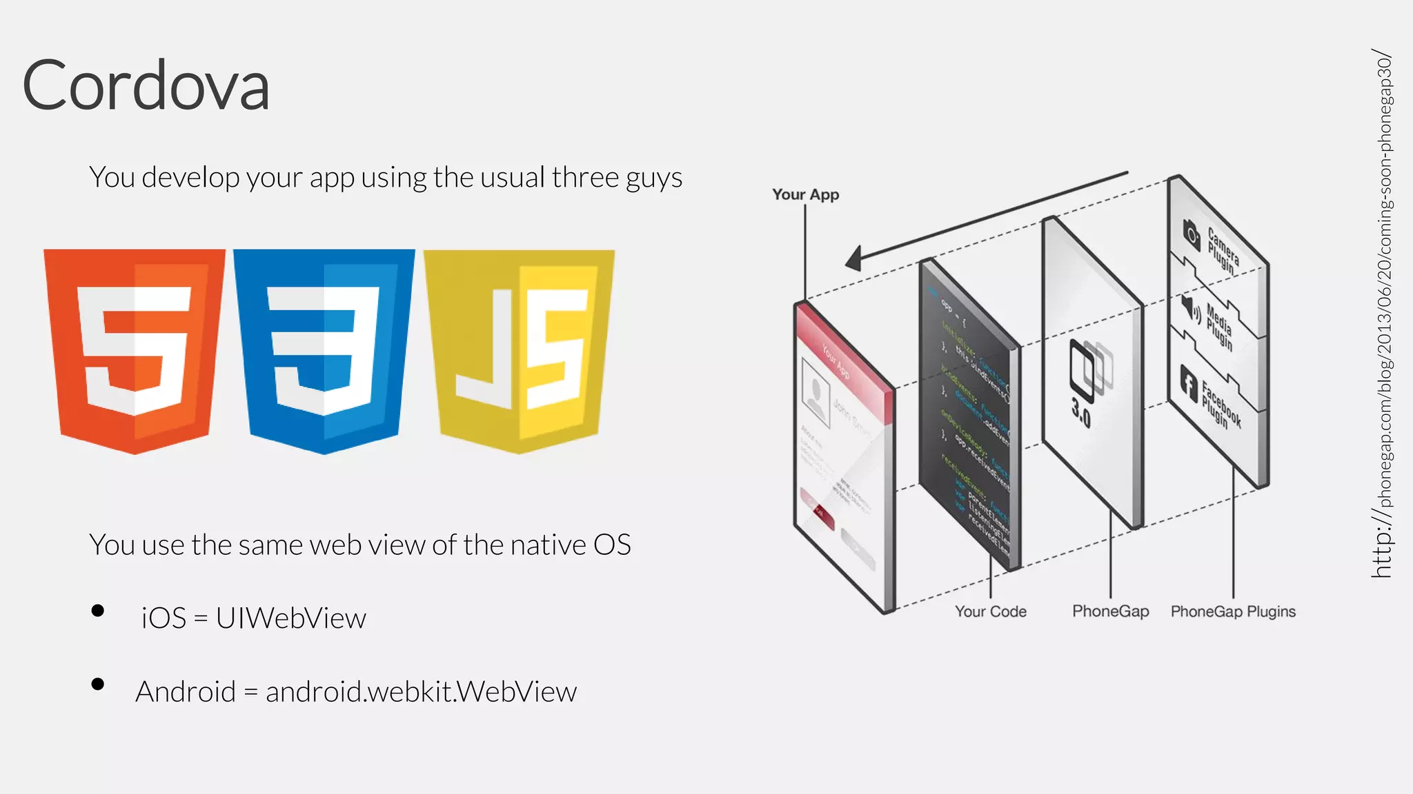 You develop your app using the usual three guys

You use the same web view of the native OS

•
•

iOS = UIWebView
Android = android.webkit.WebView

http://phonegap.com/blog/2013/06/20/coming-soon-phonegap30/

Cordova

 
