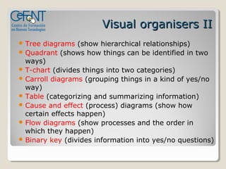 Visual organisers II
 Tree diagrams (show hierarchical relationships)
 Quadrant (shows how things can be identified in two
  ways)
 T-chart (divides things into two categories)
 Carroll diagrams (grouping things in a kind of yes/no
  way)
 Table (categorizing and summarizing information)
 Cause and effect (process) diagrams (show how
  certain effects happen)
 Flow diagrams (show processes and the order in
  which they happen)
 Binary key (divides information into yes/no questions)
 