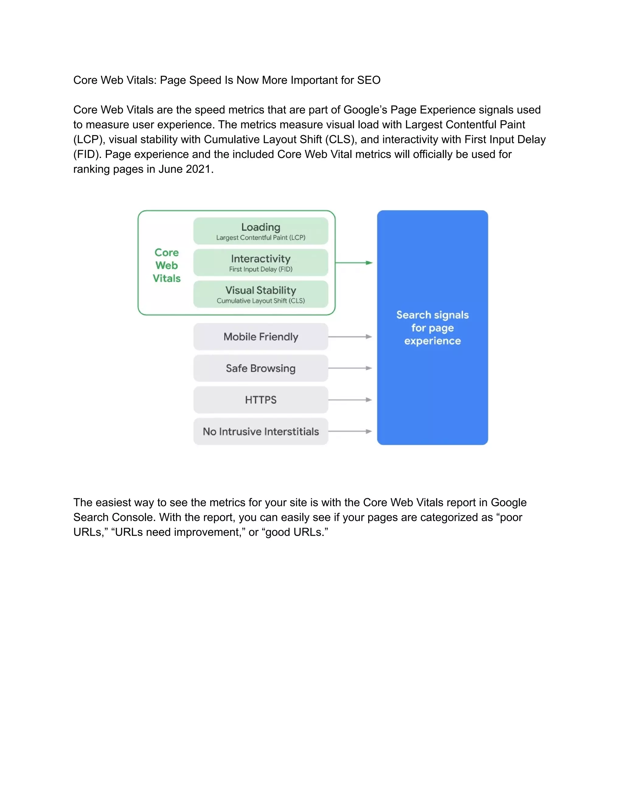 Core Web Vitals: Page Speed Is Now More Important for SEO
Core Web Vitals are the speed metrics that are part of Google’s Page Experience signals used
to measure user experience. The metrics measure visual load with Largest Contentful Paint
(LCP), visual stability with Cumulative Layout Shift (CLS), and interactivity with First Input Delay
(FID). Page experience and the included Core Web Vital metrics will officially be used for
ranking pages in June 2021.
The easiest way to see the metrics for your site is with the Core Web Vitals report in Google
Search Console. With the report, you can easily see if your pages are categorized as “poor
URLs,” “URLs need improvement,” or “good URLs.”
 