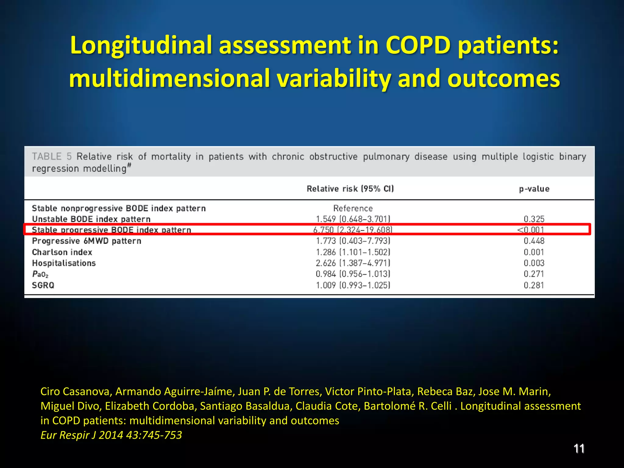 Ciro Casanova, Armando Aguirre-Jaíme, Juan P. de Torres, Victor Pinto-Plata, Rebeca Baz, Jose M. Marin,
Miguel Divo, Elizabeth Cordoba, Santiago Basaldua, Claudia Cote, Bartolomé R. Celli . Longitudinal assessment
in COPD patients: multidimensional variability and outcomes
Eur Respir J 2014 43:745-753
Longitudinal assessment in COPD patients:
multidimensional variability and outcomes
11
 