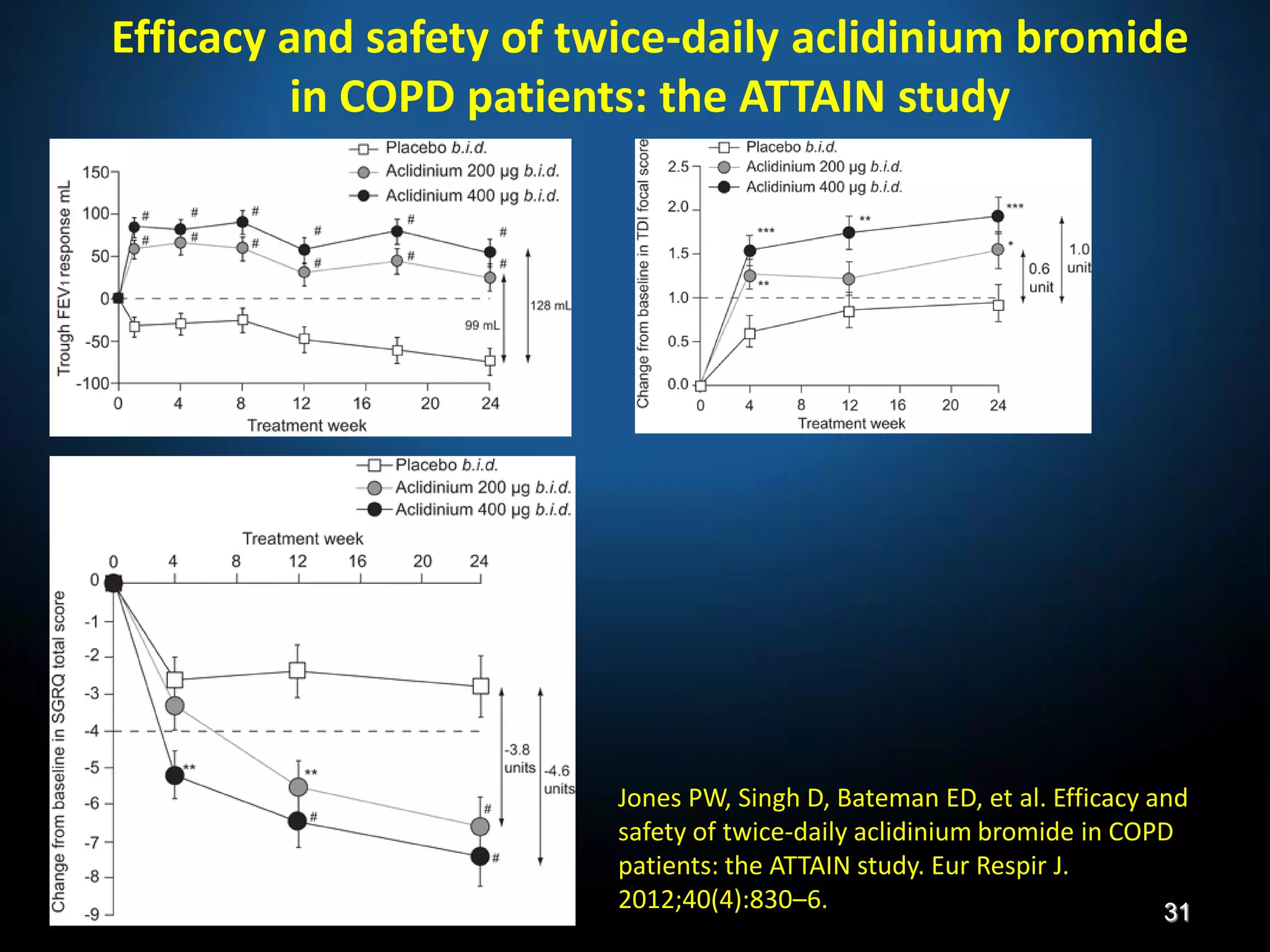 Efficacy and safety of twice-daily aclidinium bromide
in COPD patients: the ATTAIN study
Jones PW, Singh D, Bateman ED, et al. Efficacy and
safety of twice-daily aclidinium bromide in COPD
patients: the ATTAIN study. Eur Respir J.
2012;40(4):830–6. 31
 