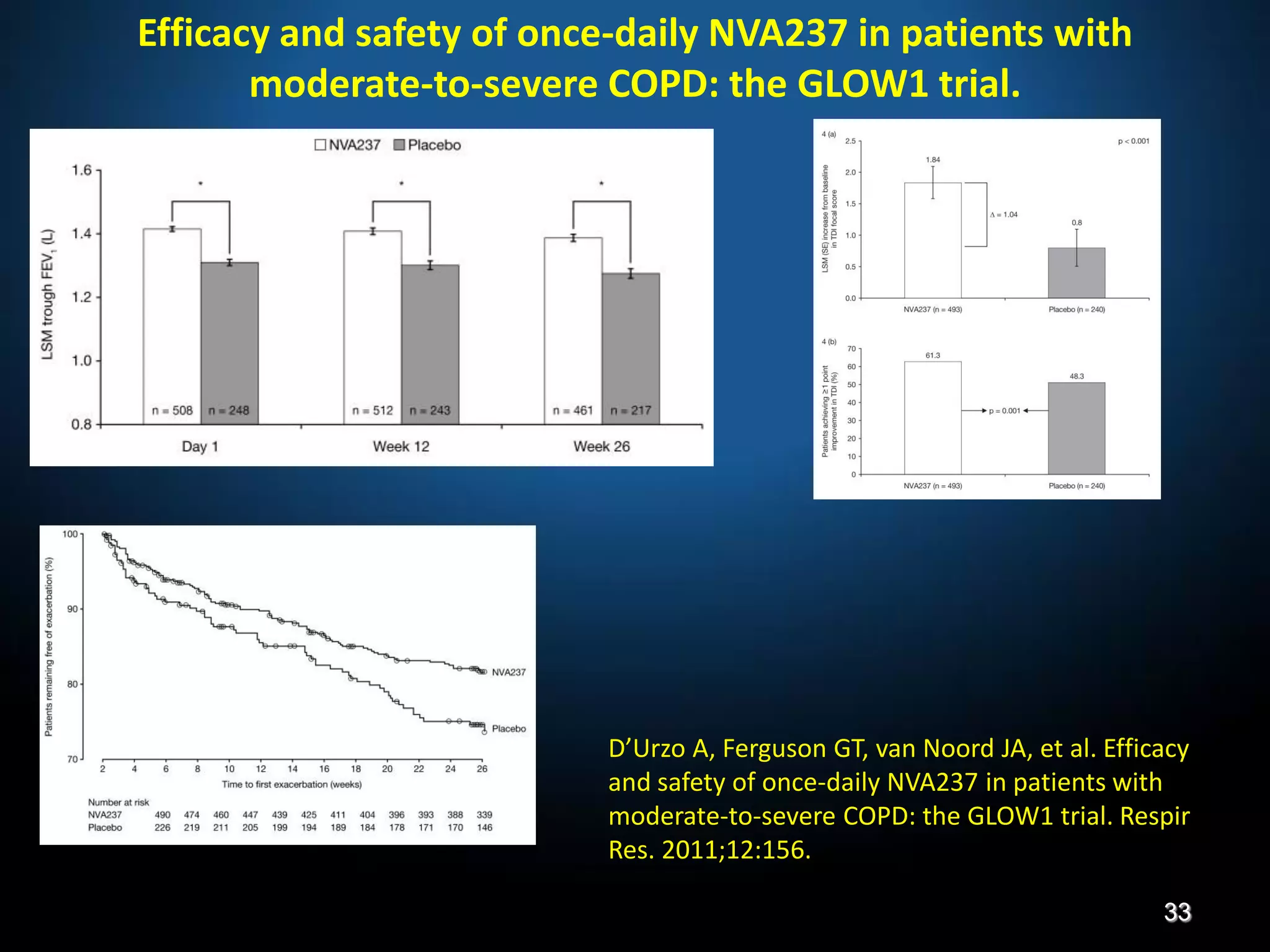 Efficacy and safety of once-daily NVA237 in patients with
moderate-to-severe COPD: the GLOW1 trial.
D’Urzo A, Ferguson GT, van Noord JA, et al. Efficacy
and safety of once-daily NVA237 in patients with
moderate-to-severe COPD: the GLOW1 trial. Respir
Res. 2011;12:156.
33
 
