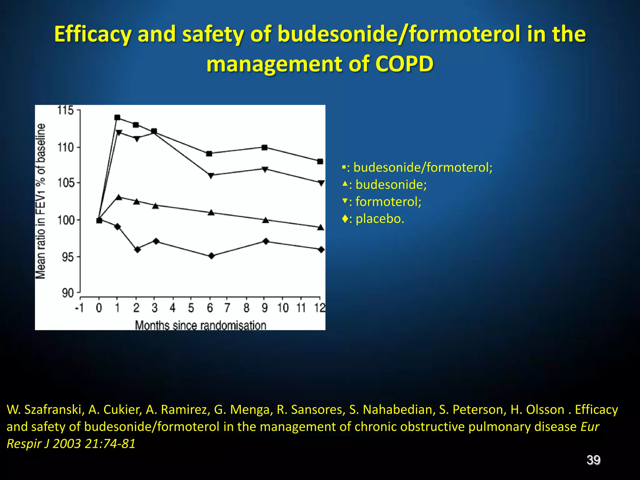 Efficacy and safety of budesonide/formoterol in the
management of COPD
39
▪: budesonide/formoterol;
▴: budesonide;
▾: formoterol;
♦: placebo.
W. Szafranski, A. Cukier, A. Ramirez, G. Menga, R. Sansores, S. Nahabedian, S. Peterson, H. Olsson . Efficacy
and safety of budesonide/formoterol in the management of chronic obstructive pulmonary disease Eur
Respir J 2003 21:74-81
 