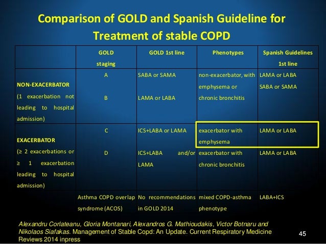 The assessment of management of stable COPD: an update The assessment of management of stable COPD: an update