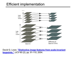 Corners, Blobs and Descriptors in Computer Vision | PDF
