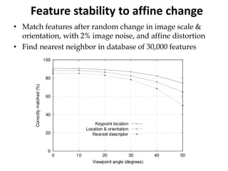 Corners, Blobs and Descriptors in Computer Vision | PDF