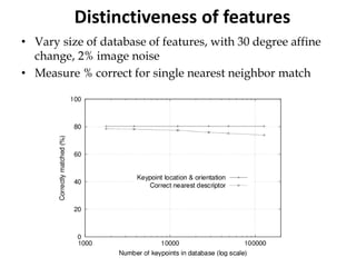 Corners, Blobs and Descriptors in Computer Vision | PDF