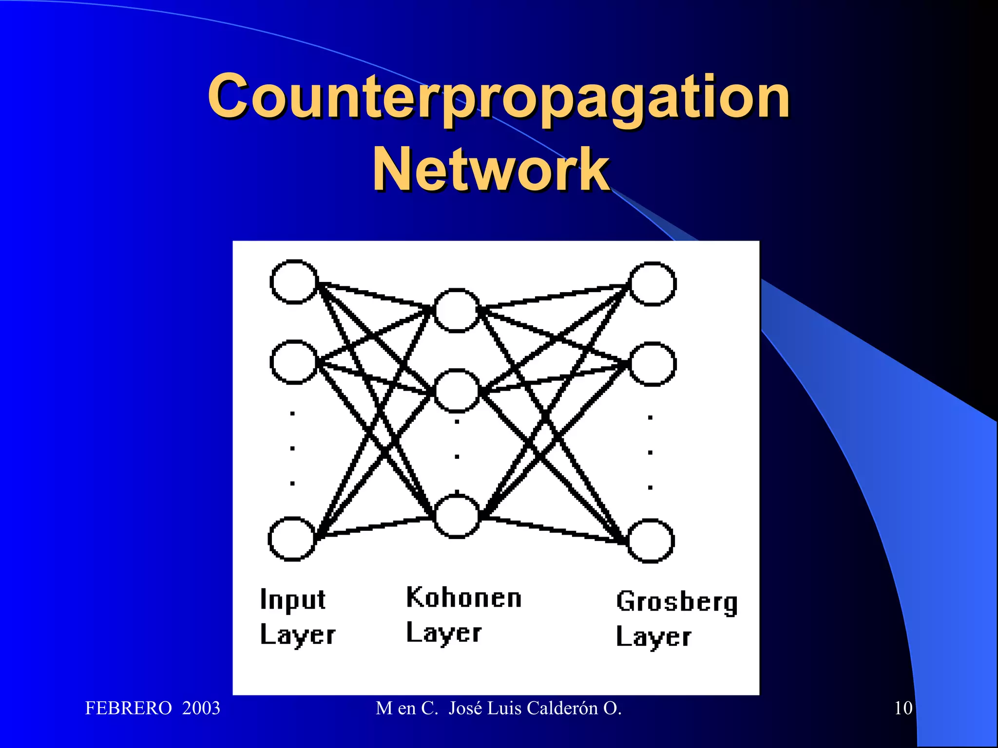 Counterpropagation Network   