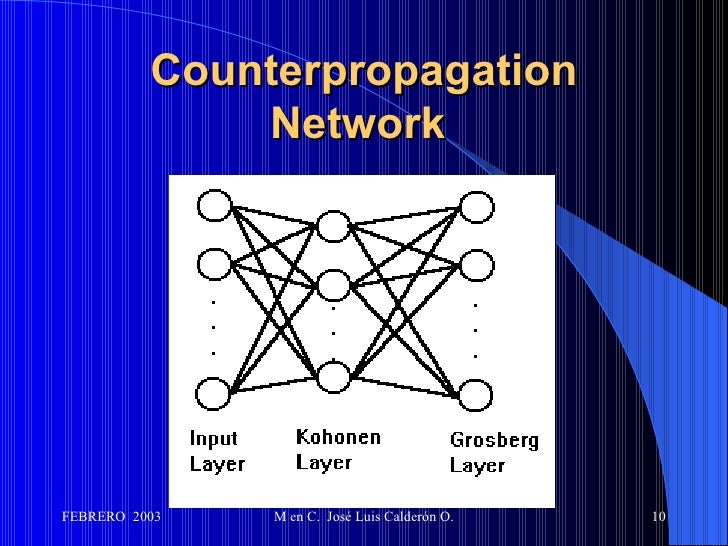 Counterpropagation network