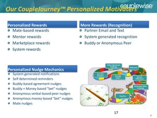 Our CoupleJourney™ Personalized Motivaters

Personalized Rewards                   More Rewards (Recognition)
  Mate-based rewards                    Partner Email and Text
  Mentor rewards                        System generated recognition
  Marketplace rewards                   Buddy or Anonymous Peer
  System rewords



Personalized Nudge Mechanics
  System generated notifications
  Self determined reminders
  Buddy-based agreement nudges
  Buddy + Money based "bet" nudges
  Anonymous verbal-based peer nudges
  Anonymous money-based "bet" nudges
  Mate nudges

                                                        17
                                                                       17
 