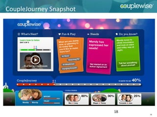 CoupleJourney Snapshot




                         18
                              18
 