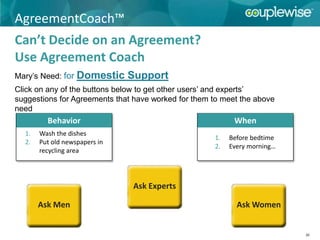AgreementCoach™
Can’t Decide on an Agreement?
Use Agreement Coach
Mary’s Need: for   Domestic Support
Click on any of the buttons below to get other users’ and experts’
suggestions for Agreements that have worked for them to meet the above
need
         Behavior                                          When
  1.   Wash the dishes
                                                     1.   Before bedtime
  2.   Put old newspapers in
                                                     2.   Every morning…
       recycling area




                               Ask Experts

       Ask Men                                              Ask Women


                                                                           20
 
