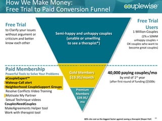 How We Make Money:
Free Trial to Paid Conversion Funnel
                                                                                                            Free Trial
Free Trial                                                                                                     Users
to Clarify your issues                                                                                1 Million Couples
without argument or               Semi-happy and unhappy couples
                                                                                                           (2% x 50MM
criticism and better                    (unable or unwilling                                         unhappy couples +
know each other                          to see a therapist*)                                   OK couples who want to
                                                                                                 become great couples)




Paid Membership
Powerful Tools to Solve Your Problems    Gold Members                      40,000 paying couples/mo
eCoupleExpert™                           $19.95/month                                   by end of 1st year
Wakeup-Call alert                                                            (after first round of funding ($500k)
Neighborhood CoupleSupport Groups
Resolve Conflicts Video Training            Premium
                                            Members
Motivate My Partner
                                             $39.95/
Sexual Technique videos
                                               mo
CouplesNeedCouples
MakeAgreements Helper tool
Work with therapist tool
                                                 80% cite cost as the biggest factor against seeing a therapist (Roper Poll)   23
 