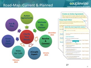 Road-Map: Current & Planned                                 “science-based nurturing for couples”




                      Action
                    Agreements
                                      Motivate
    Fun &
                                        My
     Play
                                      Partner

                                                 December
                      Clarify                      2012
                       Your
 Know                 Needs               Resolve
 Each                                        &
 Other                                    Connect


           Wake                 eCouple
          Up! Calls                        January
                                 Expert      2013

         February
           2013
                                                            27
                                                                                           27
 