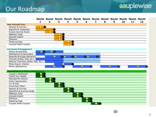 Our Roadmap




              30
                   30
 