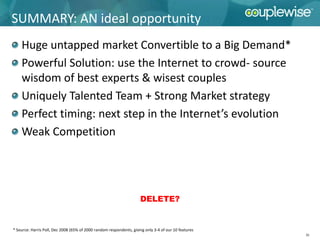 SUMMARY: AN ideal opportunity
    Huge untapped market Convertible to a Big Demand*
    Powerful Solution: use the Internet to crowd- source
    wisdom of best experts & wisest couples
    Uniquely Talented Team + Strong Market strategy
    Perfect timing: next step in the Internet’s evolution
    Weak Competition




                                                                     DELETE?


* Source: Harris Poll, Dec 2008 (65% of 2000 random respondents, giving only 3-4 of our 10 features
                                                                                                      31
 