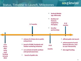 Status, Timeline to Launch, Milestones

                                                    • Android Mobile
                                                        app -80%ready

                                                    • Buildout of
                                                        features
                                                        targeted to         9-12
                           5-7 months                   therapists         months
                                                    • Go after
                                                        partnerships




              • release of v2 beta site to public                       • official public site launch
                  and partners
                                                                        • enhancement of social
  time        • launch of GAW, Facebook and          8-10
                                                                          features [forums, user-
 frame            Twitter marketing initiatives                           to-user interactivity
  after                                             months
  early       • run contests to build userbase                          • Get angel funding
  seed            and spread awareness
funding
January
              •    launch of public site
  2012
                                                                                                  32
 