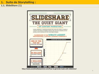 1. Suite de Storytelling :
1.1. SlideShare (1)
4
http://www.socialmediaexaminer.com/how-to-generate-leads-with-slideshare/
 
