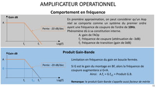 Comportement en fréquence
AMPLIFICATEUR OPERATIONNEL
11
En première approximation, on peut considérer qu’un Aop
réel se comporte comme un système du premier ordre
ayant une fréquence de coupure de l’ordre de 10Hz.
Phénomène dû à sa constitution interne.
A: gain de l’AOp
fc: fréquence de coupure (atténuation de -3dB)
ft: fréquence de transition (gain de 0dB)
Log(f)
Gain dB
ft
fc
Pente: -20 dB/dec
A
Produit Gain-Bande
Limitation en fréquence du gain en boucle fermée.
Si G est le gain du montage en BF, alors la fréquence de
coupure augmentera si G<A.
Ainsi: A.fc = G.fc1 = Produit G.B.
Remarque: le produit Gain-Bande s’appelle aussi facteur de mérite
Log(f)
Gain dB
ft
fc
Pente: -20 dB/dec
A
fc1
G
 
