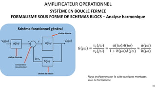 SYSTÈME EN BOUCLE FERMEE
FORMALISME SOUS FORME DE SCHEMAS BLOCS – Analyse harmonique
AMPLIFICATEUR OPERATIONNEL
16
𝐺 𝑗𝜔 =
𝑣@(𝑗𝜔)
𝑣A(𝑗𝜔)
=
𝑎(𝑗𝜔)𝐴(𝑗𝜔)
1 + 𝑏 𝑗𝜔 𝐴(𝑗𝜔)
≈
𝑎(𝑗𝜔)
𝑏(𝑗𝜔)
Schéma fonctionnel général
A(jw)
b(jw)
Ve(jw) Vs(jw)
e
b.vs
-
+
a(jw)
chaîne de retour
chaîne d’entrée
comparateur
(soustracteur)
chaîne directe
Nous analyserons par la suite quelques montages
sous ce formalisme
 