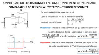 ï
î
ï
í
ì
=
-
+
+
=
+
0
2
1
1
*
2
*
V
R
R
R
Vs
R
Ve
V
On suppose l’AOp idéal, donc: i+ = i- =0
Donc le courant dans R1 est le même que dans R2.
Hypothèse 1: état de la sortie: vs=+Vsat. Ce qui se traduit par V+>V-
Le circuit permet d’écrire:
La sortie basculera donc à –Vsat lorsque ve sera telle que:
c’est-à-dire :
COMPARATEUR DE TENSION A HYSTERESIS – TRIGGER DE SCHMITT
Hypothèse 2: état de la sortie: vs=-Vsat. Ce qui se traduit par V->V+.
La sortie basculera donc à +Vsat lorsque ve sera telle que:
AMPLIFICATEUR OPERATIONNEL EN FONCTIONNEMENT NON LINEAIRE
20
+
-
ve(t)
vs(t)
R1
R2
vref
Vb = Vref+𝑉𝑠𝑎𝑡
#!
#"
Va = Vref−𝑉𝑠𝑎𝑡
#!
#"
Vs(t)
Ve(t)
+Vsat
-Vsat
Vref
Va Vb
ve∗R2+Vsat∗R1
R1+R2 < Vref ve < Vref -
Vsat∗R1
R2
ve > Vref +
Vsat∗R1
R2
 
