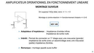 On suppose l’AOp idéal, donc: i+ = i- = 0
MONTAGE SUIVEUR
AMPLIFICATEUR OPERATIONNEL EN FONCTIONNEMENT LINEAIRE
-
+
ve(t)
vs(t)
25
Montage à contre-réaction => fonctionnement linéaire => e=0
vs= ve
! Adaptateur d’impédance : Impédance d’entrée infinie
Impédance de sortie nulle
! Intérêt : Permet de connecter un 1er étage avec une mauvaise (grande)
impédance de sortie avec un second étage avec une mauvaise
(petite) impédance d'entrée.
! Remarque : montage appelé aussi buffer
 