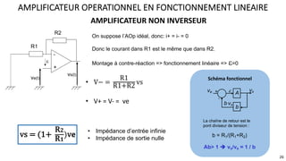 On suppose l’AOp idéal, donc: i+ = i- = 0
Donc le courant dans R1 est le même que dans R2.
Montage à contre-réaction => fonctionnement linéaire => e=0
AMPLIFICATEUR NON INVERSEUR
AMPLIFICATEUR OPERATIONNEL EN FONCTIONNEMENT LINEAIRE
• V− =
R1
R1+R2 vs
• V+ = V- = ve
26
vs = (1+
R𝟐
R𝟏
)ve • Impédance d’entrée infinie
• Impédance de sortie nulle
Schéma fonctionnel
La chaîne de retour est le
pont diviseur de tension :
b = R1/(R1+R2)
Ab> 1 $ vs/ve = 1 / b
A
b
ve vs
e
b.vs
-
+
-
+
ve(t)
vs(t)
R1
R2
e
 