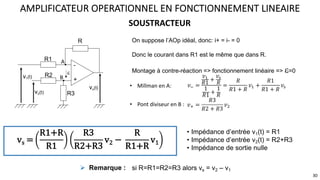 On suppose l’AOp idéal, donc: i+ = i- = 0
Donc le courant dans R1 est le même que dans R.
Montage à contre-réaction => fonctionnement linéaire => e=0
SOUSTRACTEUR
AMPLIFICATEUR OPERATIONNEL EN FONCTIONNEMENT LINEAIRE
30
• Impédance d’entrée v1(t) = R1
• Impédance d’entrée v2(t) = R2+R3
• Impédance de sortie nulle
vs =
R1+R
R1
R3
R2+R3
v2 −
R
R1+R
v1
𝑣" =
𝑣(
𝑅1
+
𝑣%
𝑅
1
𝑅1 +
1
𝑅
=
𝑅
𝑅1 + 𝑅
𝑣( +
𝑅1
𝑅1 + 𝑅
𝑣%
• Pont diviseur en B : 𝑣! =
𝑅3
𝑅2 + 𝑅3
𝑣,
• Millman en A:
-
+
v2(t)
vs(t)
R1
R
v1(t) R2
R3
e
A
B
! Remarque : si R=R1=R2=R3 alors vs = v2 – v1
 
