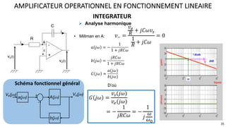 INTEGRATEUR
AMPLIFICATEUR OPERATIONNEL EN FONCTIONNEMENT LINEAIRE
35
! Analyse harmonique
• Millman en A: 𝑣) =
𝑣*
𝑅 + 𝑗𝐶𝜔𝑣+
1
𝑅 + 𝑗𝐶𝜔
= 0
D’où
𝐺 𝑗𝜔 =
𝑣+(𝑗𝜔)
𝑣*(𝑗𝜔)
= −
1
𝑗𝑅𝐶𝜔
= −
1
𝑗
𝜔
𝜔,
Schéma fonctionnel général
𝑎 𝑗𝜔 = −
1
1 + 𝑗𝑅𝐶𝜔
𝑏 𝑗𝜔 =
𝑗𝑅𝐶𝜔
1 + 𝑗𝑅𝐶𝜔
𝐺 𝑗𝜔 ≈
𝑎(𝑗𝜔)
𝑏(𝑗𝜔)
R
C
-
+
ve(t)
vs(t)
i
i
A
e
A(jw)
b(jw)
Ve(jw) Vs(jw)
-
+
a(jw)
 