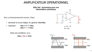 Pour un fonctionnement correct, il faut:
• alimenter le circuit intégré. En général, Vcc=Vss
• respecter: -Vss < V+ < +Vcc
-Vss < V- < +Vcc
Dans ces conditions, on a:
-Vss ≤ Vs ≤ +Vcc
V+, V-
Vcc
-Vss
Vs
Vcc
-Vss
AMPLIFICATEUR OPERATIONNEL
_
+
+Vcc
-Vss
e
V- Vs
e= V+ – V-
Vs = A.e
V+
5
AOp réel : dynamique pour une
alimentation symétrique
 