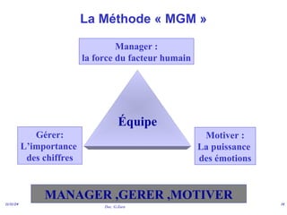 Doc. G.Zara
11/11/24 14
La Méthode « MGM »
MANAGER ,GERER ,MOTIVER
Équipe
Manager :
la force du facteur humain
Gérer:
L’importance
des chiffres
Motiver :
La puissance
des émotions
 