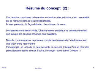 Doc. G.Zara
11/11/24 18
Résumé du concept (2) :
Ces besoins constituent la base des motivations des individus, c’est une réalité
qui se retrouve dans la vie professionnelle.
Ils sont présents, de façon latente, chez chacun de nous.
Les besoins sont hiérarchisés. Chaque besoin supérieur ne devient conscient
que lorsque les besoins inférieurs sont satisfaits.
Dans la communication, la prise en compte des besoins de l’interlocuteur est
une façon de le reconnaître.
Par exemple, un individu ne peut se sentir en sécurité (niveau 2) si sa première
préoccupation est de trouver à boire, à manger et où dormir (niveau 1).
 