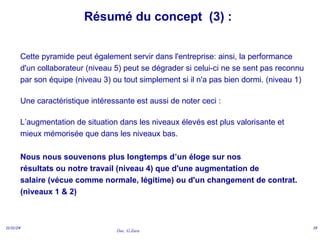 Doc. G.Zara
11/11/24 19
Résumé du concept (3) :
Cette pyramide peut également servir dans l'entreprise: ainsi, la performance
d'un collaborateur (niveau 5) peut se dégrader si celui-ci ne se sent pas reconnu
par son équipe (niveau 3) ou tout simplement si il n'a pas bien dormi. (niveau 1)
Une caractéristique intéressante est aussi de noter ceci :
L’augmentation de situation dans les niveaux élevés est plus valorisante et
mieux mémorisée que dans les niveaux bas.
Nous nous souvenons plus longtemps d’un éloge sur nos
résultats ou notre travail (niveau 4) que d'une augmentation de
salaire (vécue comme normale, légitime) ou d'un changement de contrat.
(niveaux 1 & 2)
 