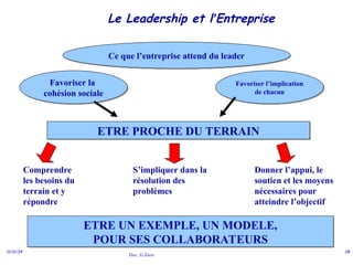 Doc. G.Zara
11/11/24 28
Le Leadership et l’Entreprise
Ce que l’entreprise attend du leader
Favoriser la
cohésion sociale
Favoriser l’implication
de chacun
ETRE PROCHE DU TERRAIN
Comprendre
les besoins du
terrain et y
répondre
S’impliquer dans la
résolution des
problèmes
Donner l’appui, le
soutien et les moyens
nécessaires pour
atteindre l’objectif
ETRE UN EXEMPLE, UN MODELE,
POUR SES COLLABORATEURS
 