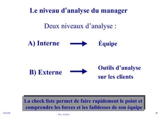 Doc. G.Zara
11/11/24 30
Le niveau d’analyse du manager
La check liste permet de faire rapidement le point et
comprendre les forces et les faiblesses de son équipe
Deux niveaux d’analyse :
A) Interne Équipe
B) Externe
Outils d’analyse
sur les clients
 