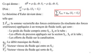 22
Ce qui donne :
D'où :
Le théorème d’Euler devient donc :
telle que:
Σ Ԧ
𝐹ext: la somme vectorielle des forces extérieures (la résultante des forces
extérieures) appliquées à un tronçon de fluide isolé, qui sont :
- Le poids du fluide compris entre S1 , S2 et le tube ;
- Les efforts de pression appliqués sur la section S1 , S2 et le tube ;
- Les efforts du fluide sur la canalisation.
qm: Le débit massique du fluide ;
𝑉1: Vecteur vitesse du fluide qui entre en S1;
𝑉2: Vecteur vitesse du fluide qui sorte de S2.
 