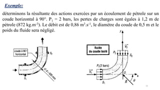23
Exemple:
déterminons la résultante des actions exercées par un écoulement de pétrole sur un
coude horizontal à 90°. P1 = 2 bars, les pertes de charges sont égales à 1,2 m de
pétrole (872 kg.m-3). Le débit est de 0,86 m3.s-1, le diamètre du coude de 0,5 m et le
poids du fluide sera négligé.
 