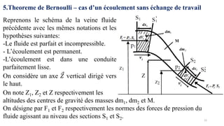 12
5.Theoreme de Bernoulli – cas d’un écoulement sans échange de travail
Reprenons le schéma de la veine fluide
précédente avec les mêmes notations et les
hypothèses suivantes:
-Le fluide est parfait et incompressible.
- L’écoulement est permanent.
-L’écoulement est dans une conduite
parfaitement lisse.
On considère un axe Ԧ
𝑍 vertical dirigé vers
le haut.
On note Z1, Z2 et Z respectivement les
altitudes des centres de gravité des masses dm1, dm2 et M.
On désigne par F1 et F2 respectivement les normes des forces de pression du
fluide agissant au niveau des sections S1 et S2.
Z
M
 