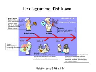 Main Contamine Cours hygiène et sécurité alimentaire.ppt