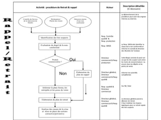 Cours hygiène et sécurité alimentaire.ppt