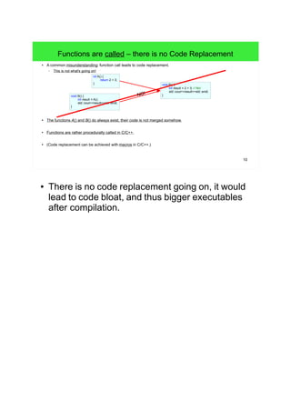 10
Functions are called – there is no Code Replacement
● A common misunderstanding: function call leads to "code replacement".
– This is not what's going on!
● The functions A() and B() do always exist, their code is not "merged" somehow.
● Functions are rather procedurally called in C/C++.
● (Code replacement can be achieved with macros in C/C++.)
int A() {
return 2 + 3;
}
void B() {
int result = A();
std::cout<<result<<std::endl;
}
void B() {
int result = 2 + 3; // No!
std::cout<<result<<std::endl;
}NO!B() calls A()
● There is no code replacement going on, it would
lead to code bloat, and thus bigger executables
after compilation.
 