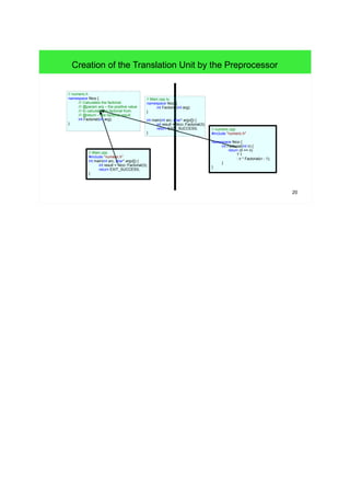 20
Creation of the Translation Unit by the Preprocessor
// numeric.h
namespace Nico {
/// Calculates the factorial.
/// @param arg – the positive value
/// to calculate the factorial from.
/// @return – the factorial result.
int Factorial(int arg);
}
// Main.cpp
#include "numeric.h"
int main(int arc, char* argv[]) {
int result = Nico::Factorial(3);
return EXIT_SUCCESS;
}
// Main.cpp tu
namespace Nico {
int Factorial(int arg);
}
int main(int arc, char* argv[]) {
int result = Nico::Factorial(3);
return EXIT_SUCCESS;
}
// numeric.cpp
#include "numeric.h"
namespace Nico {
int Factorial(int n) {
return (0 == n)
? 1
: n * Factorial(n - 1);
}
}
 