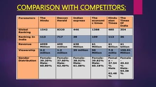 COMPARISON WITH COMPETITORS:
 