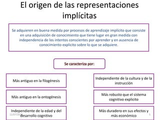 El origen de las representaciones
implícitas
12/07/2014 5
Se adquieren en buena medida por procesos de aprendizaje implícito que consiste
en una adquisición de conocimiento que tiene lugar en gran medida con
independencia de los intentos conscientes por aprender y en ausencia de
conocimiento explicito sobre lo que se adquiere.
Se caracteriza por:
Más antiguo en la filogénesis
Más antiguo en la ontogénesis
Independiente de la edad y del
desarrollo cognitivo
Independiente de la cultura y de la
instrucción
Más robusto que el sistema
cognitivo explicito
Más duradero en sus efectos y
más económico
 