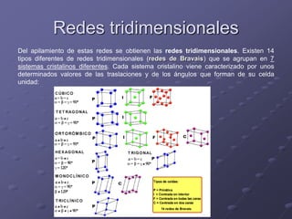 Redes tridimensionales
Del apilamiento de estas redes se obtienen las redes tridimensionales. Existen 14
tipos diferentes de redes tridimensionales (redes de Bravais) que se agrupan en 7
sistemas cristalinos diferentes. Cada sistema cristalino viene caracterizado por unos
determinados valores de las traslaciones y de los ángulos que forman de su celda
unidad:
 