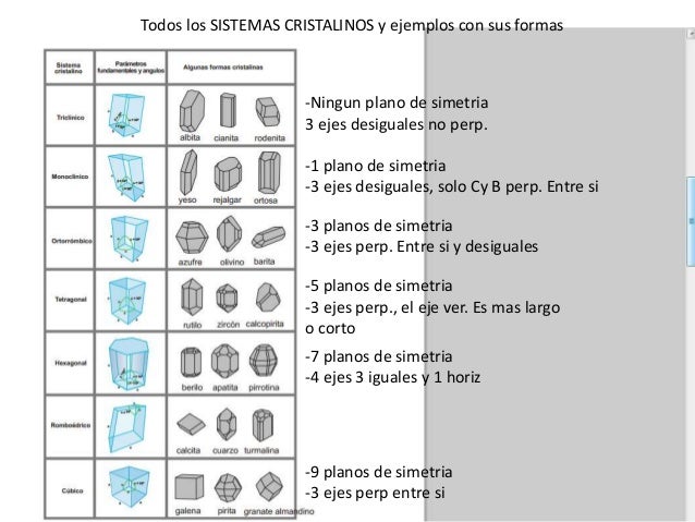 Resultado de imagen para 3- Cristalografía