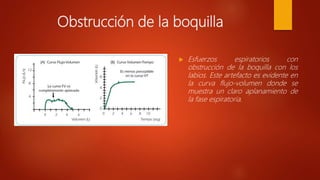 Obstrucción de la boquilla
 Esfuerzos espiratorios con
obstrucción de la boquilla con los
labios. Este artefacto es evidente en
la curva flujo-volumen donde se
muestra un claro aplanamiento de
la fase espiratoria.
 