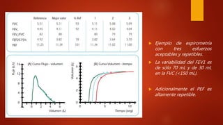  Ejemplo de espirometría
con tres esfuerzos
aceptables y repetibles.
 La variabilidad del FEV1 es
de sólo 70 mL y de 30 mL
en la FVC (<150 mL).
 Adicionalmente el PEF es
altamente repetible.
 