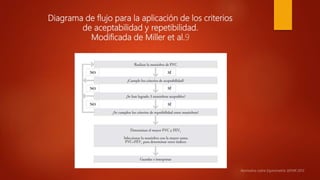 Diagrama de flujo para la aplicación de los criterios
de aceptabilidad y repetibilidad.
Modificada de Miller et al.9
Normativa sobre Espirometría SEPAR 2013.
 