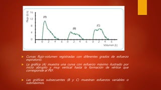  Curvas flujo-volumen registradas con diferentes grados de esfuerzo
espiratorio.
 La gráfica (A) muestra una curva con esfuerzo máximo ilustrado por
inicio abrupto y muy vertical hasta la formación de vértice que
corresponde al PEF.
 Las gráficas subsecuentes (B y C) muestran esfuerzos variables o
submáximos.
 